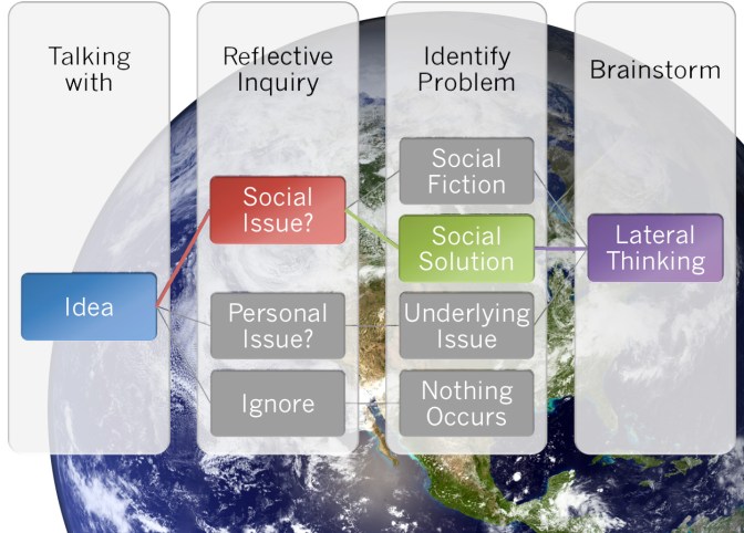 Collaborative Media Framework